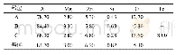 表1 EDS分析结果（质量分数/%）