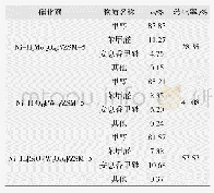 表1 采样中各物质质量分数及转化率