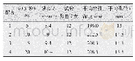 表2 添加X粉药型罩配方性能测试（DP45RDX-1射孔弹穿45#钢靶）