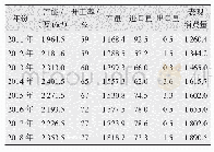 表2 2011年—2018年国内VCM供需统计