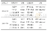 《表1 不同仪器型号最佳仪器条件》