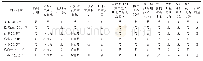 表2 纳入研究方法学质量评价结果