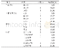 《表1 专家基本情况：基于德尔菲法的胰体尾切除术围手术期临床护理路径表的构建》