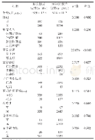 表1 两组患者一般资料：PICC原发性异位患者导管留置期间相关并发症的研究