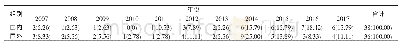 《表1 脑卒中患者希望相关文献刊发时间分布情况》