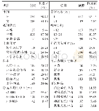 《表1 调查对象一般资料：PICC带管患者参与自身安全管理的意愿、知识及能力调查》