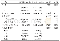 表2 两组患者主要照顾者一般资料比较[n(%)]