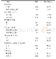 表1 调查样本基本信息：前列腺癌术后患者恐惧疾病进展、希望水平及社会关系质量的现状及关系研究