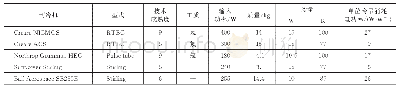 《表1 低温制冷机参数[11]》