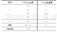 《表2 双轴拉伸强度实验结果》