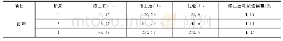 《表5 理论公式修正前后对比》