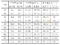 《表2 标准DE任务完成情况》