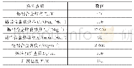 表1 Sn-37%Pb物性参数及沉积试验参数