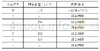 《表3 燃烧室各部分网格划分方案》