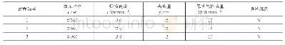 《表1 6061铝合金激光焊接工艺参数》