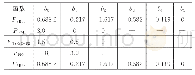 《表5 分段线性化函数b系数》
