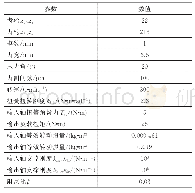 表1 木槌性能特点：双片消隙齿轮动力学建模与参数影响分析