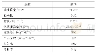 《表1 ALU606铝合金材料性能参数表》