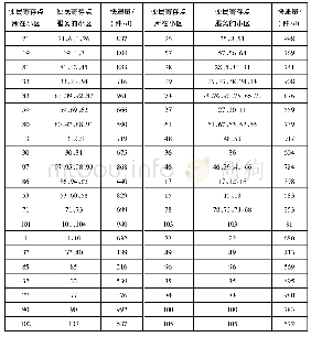 《表3 便民寄存点选址及分配方案》