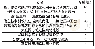 《表4 文献被引频次：智慧城市背景下城建档案管理研究综述》