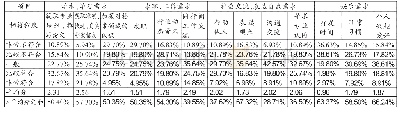 《表1 档案全媒体用户的使用动机统计表（N=101)》