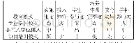 《表4 高校数字人文教育模式的特征比较》