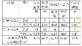 表1 2014年前后学术科研统计表