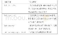 《表2 典型故障列表：Vertex7200天线控制系统的应用与维护》