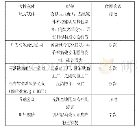 表1 传播主体分析：芜湖铁画的新媒体传播研究——以微博为例