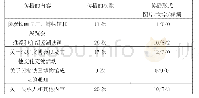 《表3 传播内容分析：芜湖铁画的新媒体传播研究——以微博为例》