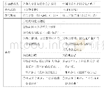 表1《经典咏流传》第二、三季流程对比