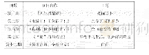 表1《奔跑吧》第四季部分节目的主题内容