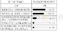 表2：泥塑文化与性别观念探讨——基于粉丝文化背景