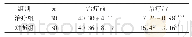 《表1 两组血肿量大小比较 (±s, mL)》