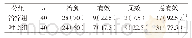 《表1 两组临床疗效比较[例 (%) ]》