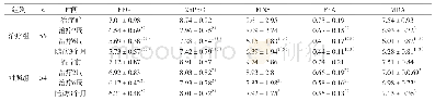 表2 两组治疗前后FPG、2h PBG、FINS、FFA水平变化比较（±s,mmol/L)