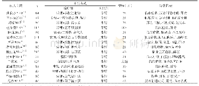 《表1 纳入文献一般情况汇总表》