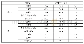《表2：唐李倕冠饰中金珠饰件SEM测量数据(9)》