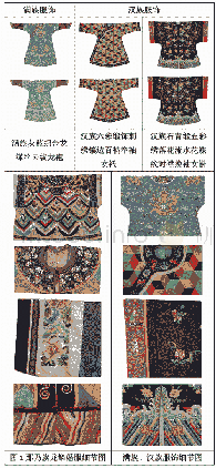 表1：图1龙鳞婚服与满族、汉族服饰比较（表中满族、汉族服饰图片均来自北京服装学院民族服饰博物馆）