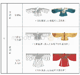 表1：柿蒂窠织成服装形制类型列表