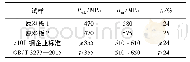 《表1 原料钢板的力学性能》