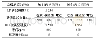 《表1 16MnDR钢的精炼工艺参数》