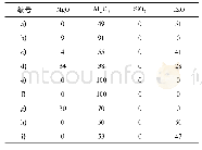表3 图6中典型夹杂物的能谱分析结果(质量分数)