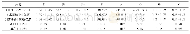 表1 国内外H13钢的化学成分(质量分数)