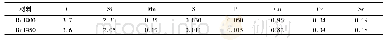 《表1 Ru T400和Ru T450的化学成分(质量分数)》