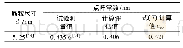 表4 纳米晶FCC Ti点阵常数的计算值与试验值