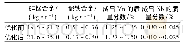 《表2 钢的成分优化前、后原材料的用量》