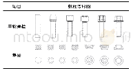 《表2 车轮螺栓和垫圈的冷镦工艺图》