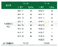 《表1 19#逆变器组接入组串数统计》