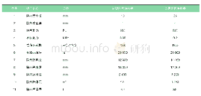 《表2 氟塑料管换热器和金属光管换热器性能参数表》